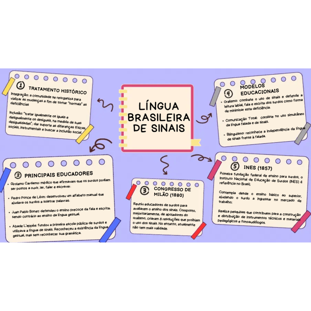 300 SINAIS DE LIBRAS (3) (1)